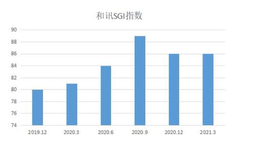 奕瑞科技 產(chǎn)業(yè)紅利驅(qū)動(dòng)業(yè)績(jī)騰飛，技術(shù)服務(wù)的“雙刃劍”將如何出鞘？